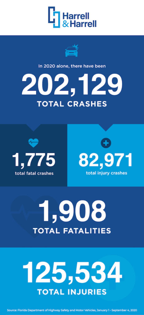 car accident statistics