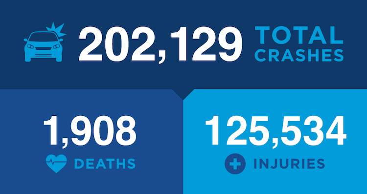 Car crash statistics with icons for deaths and injuries.