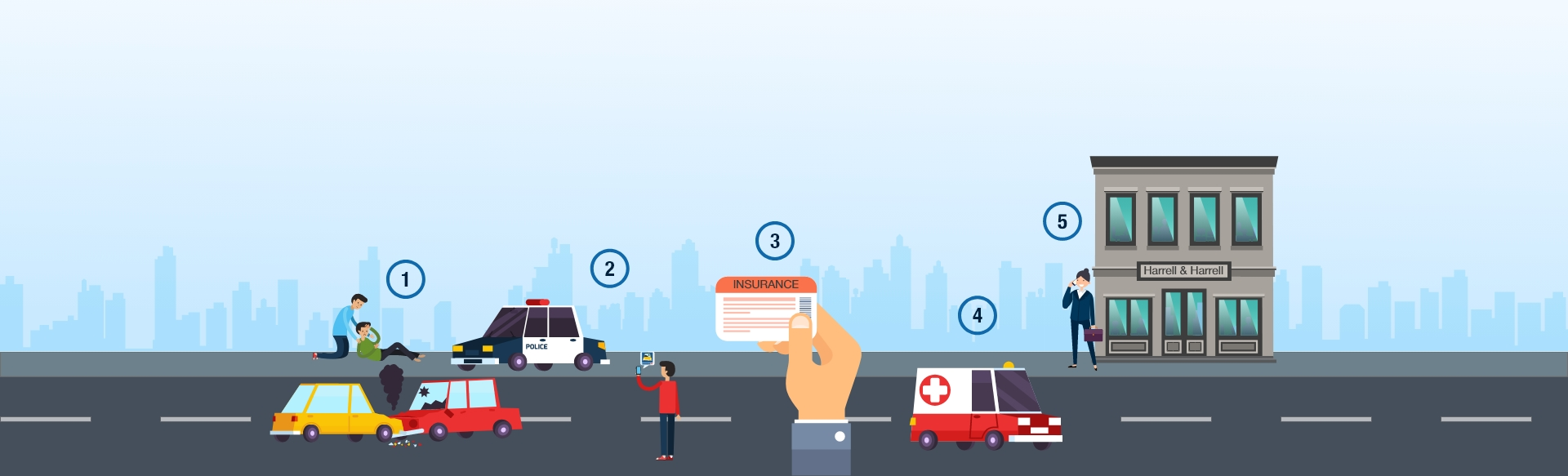 PROTECTING YOURSELF AFTER A FLORIDA CRASH